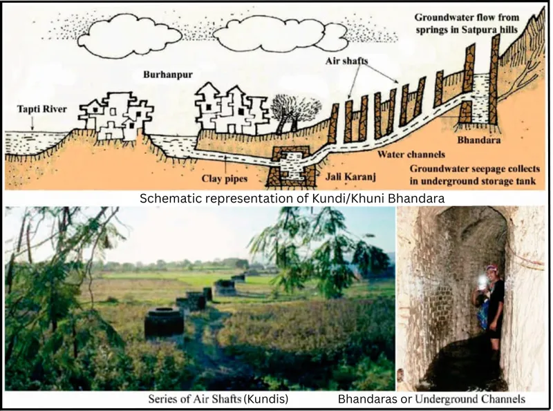 schematic rep of burhanpur water system