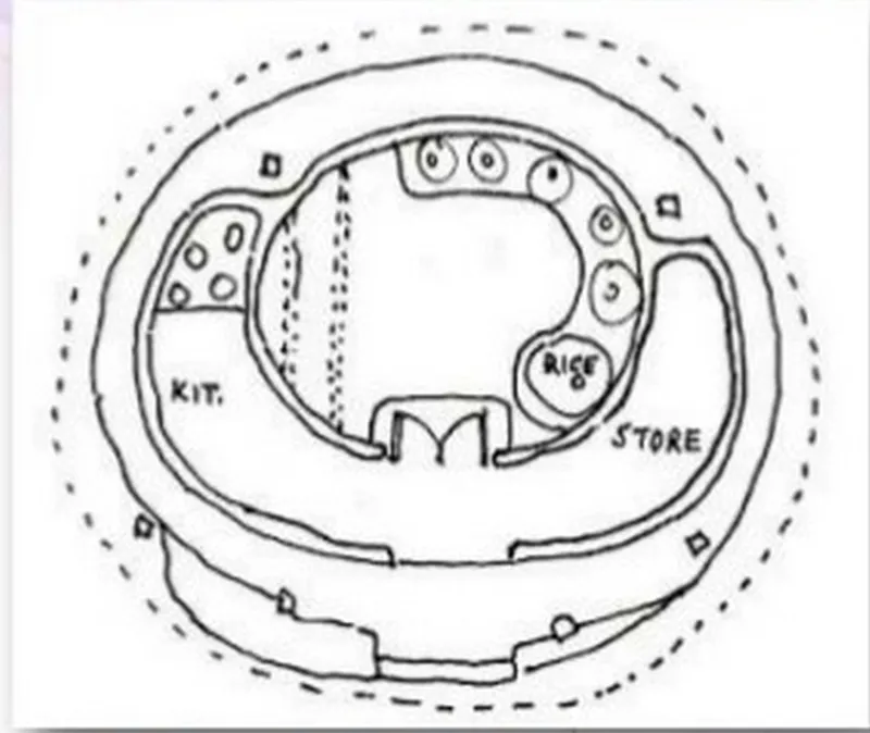 Design of Chuttillu