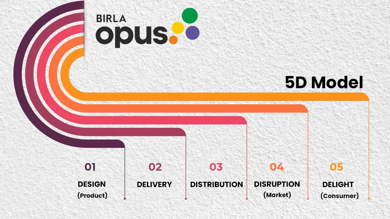 infograph