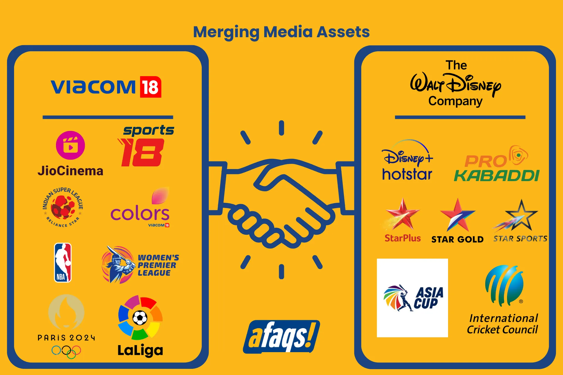 Disney Reliance merger