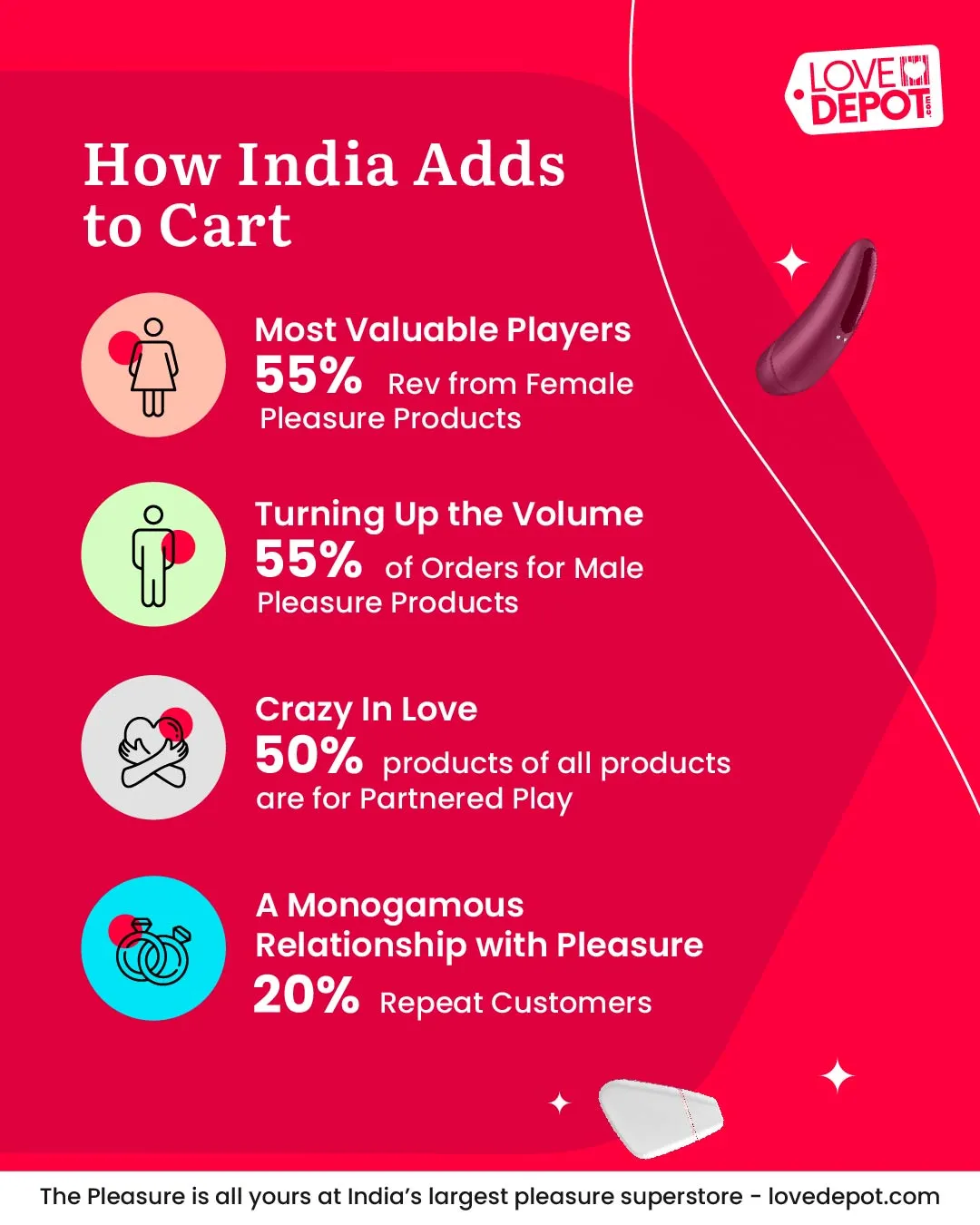 How India buys sex toys