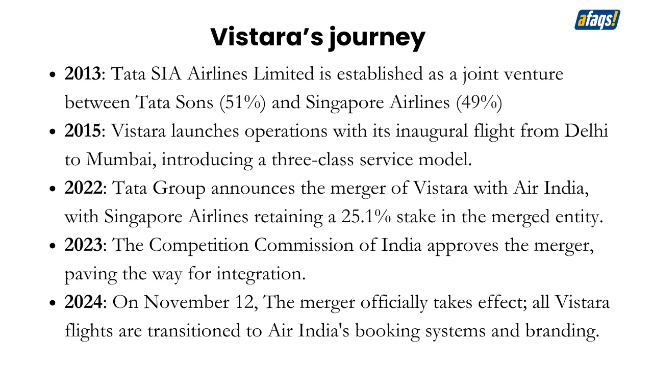Vistara’s journey
