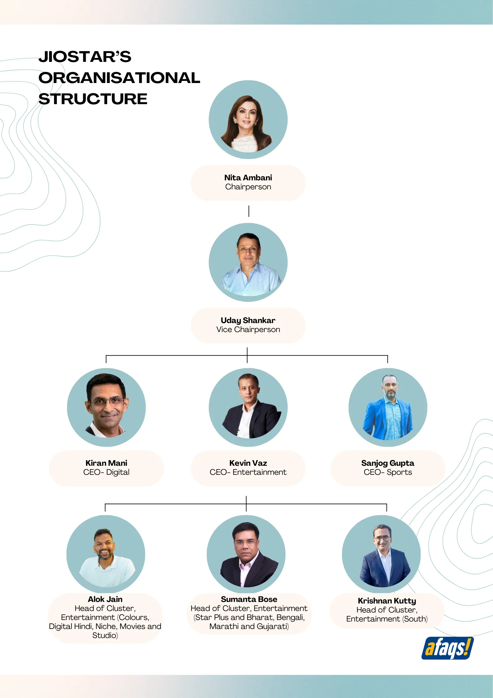JioStar's Leadership