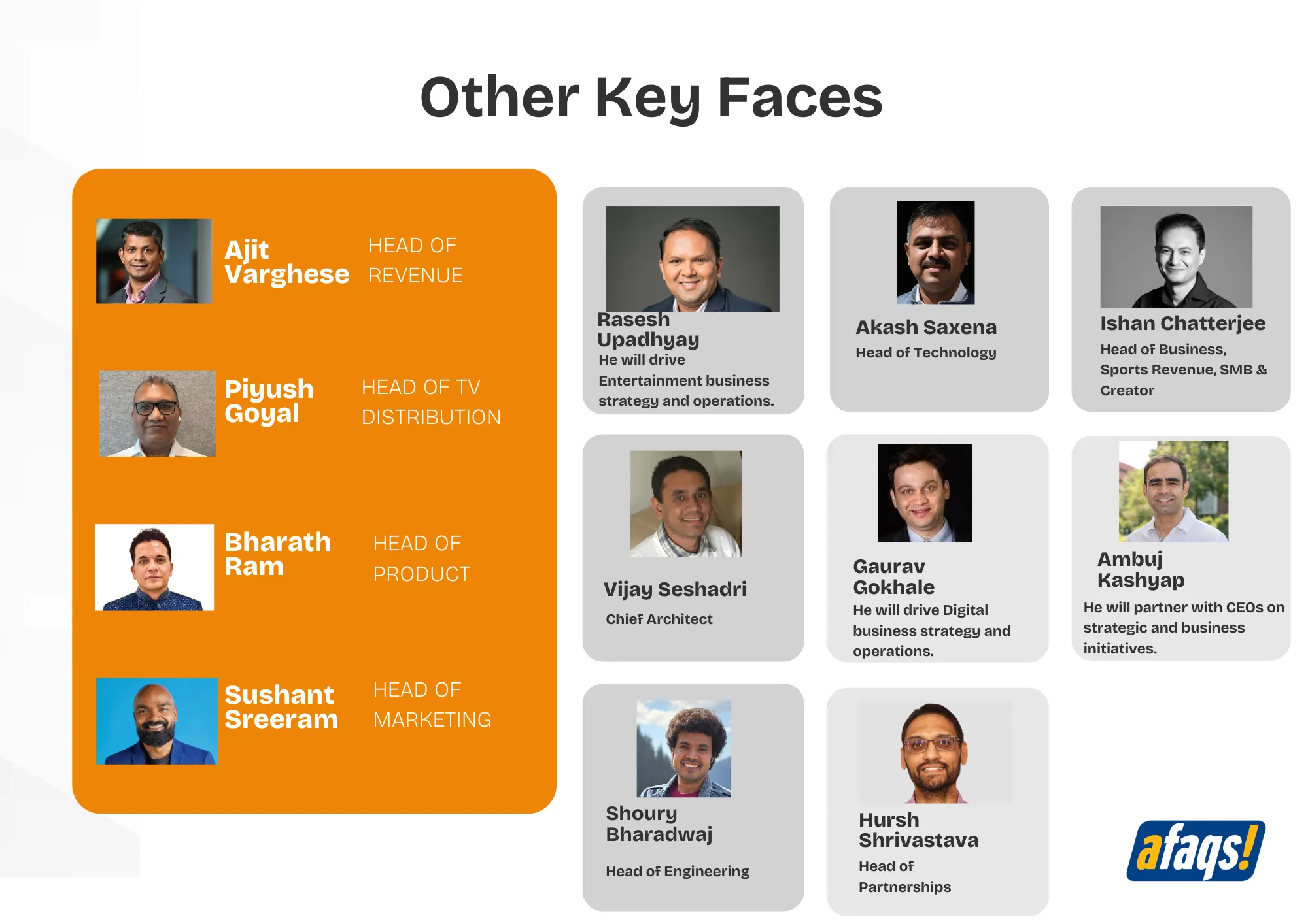 Other Key faces of JioStar