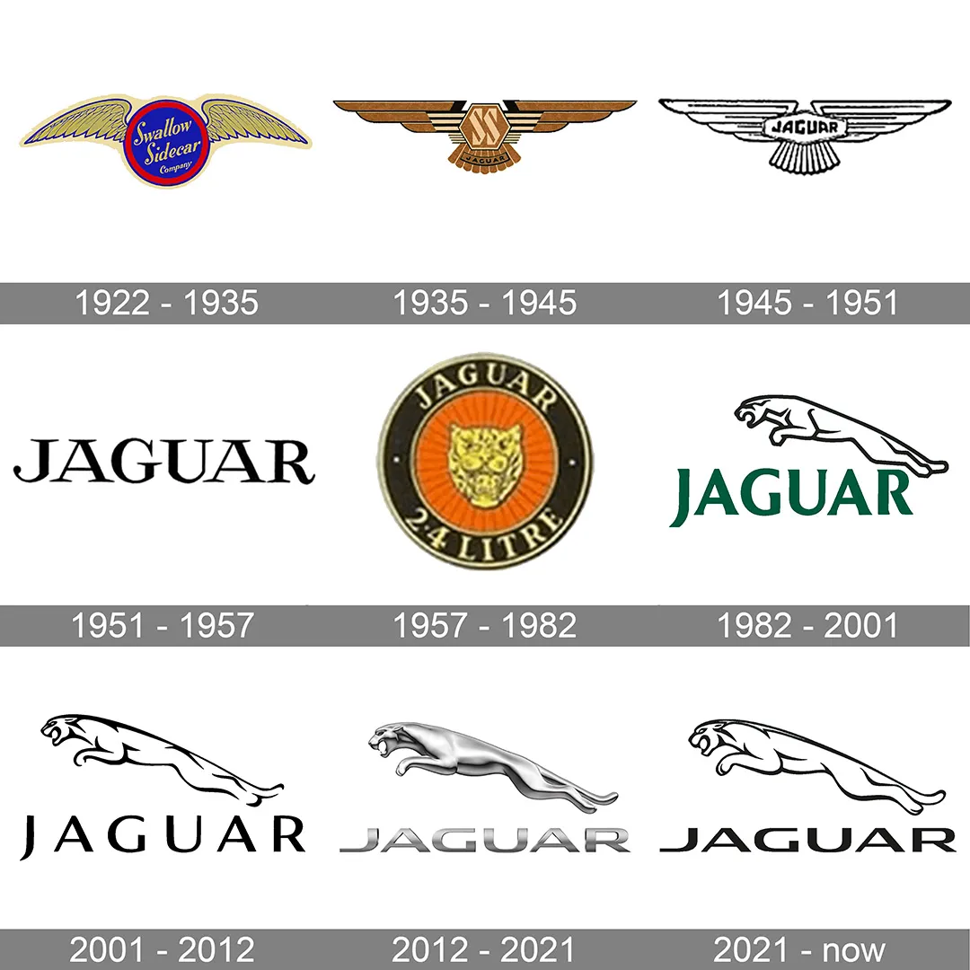 Jaguar Logo History