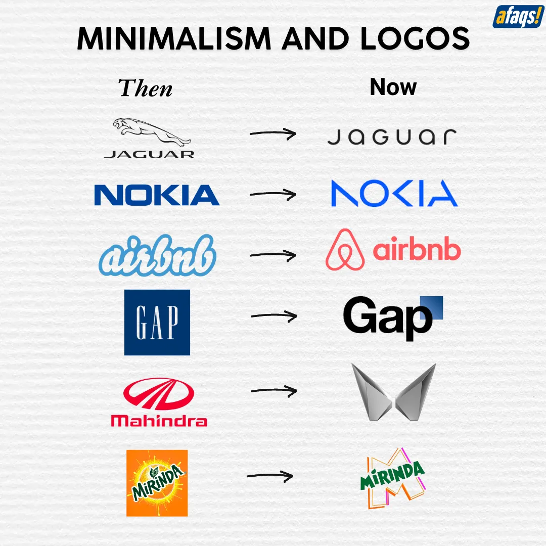 Minimalism in logos