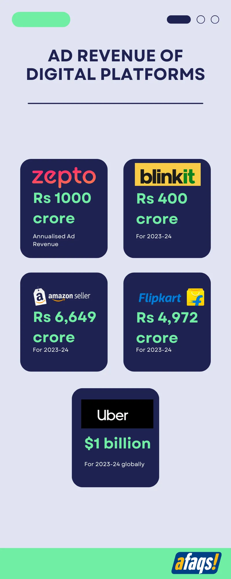 Ad revenue of digital platforms