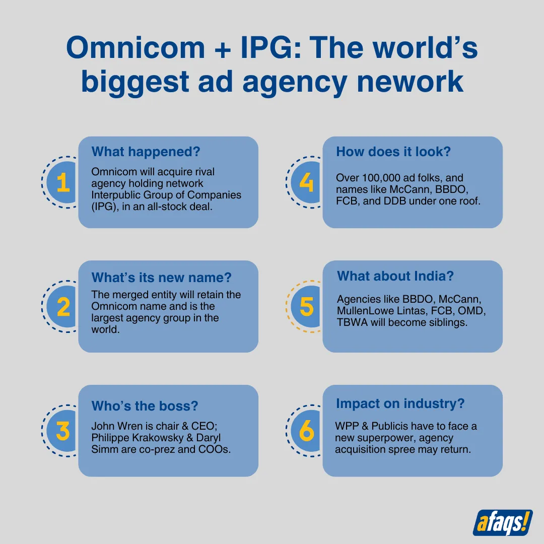 OmnicomIPGacquision