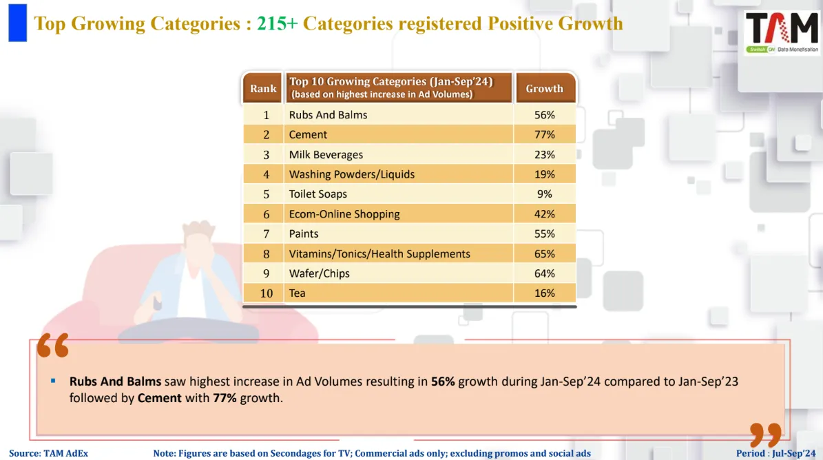 Growing categories