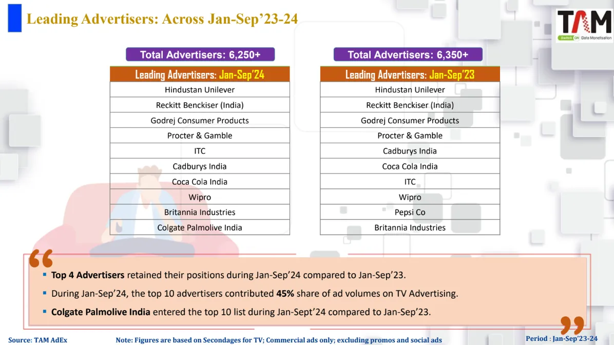 Top advertisers
