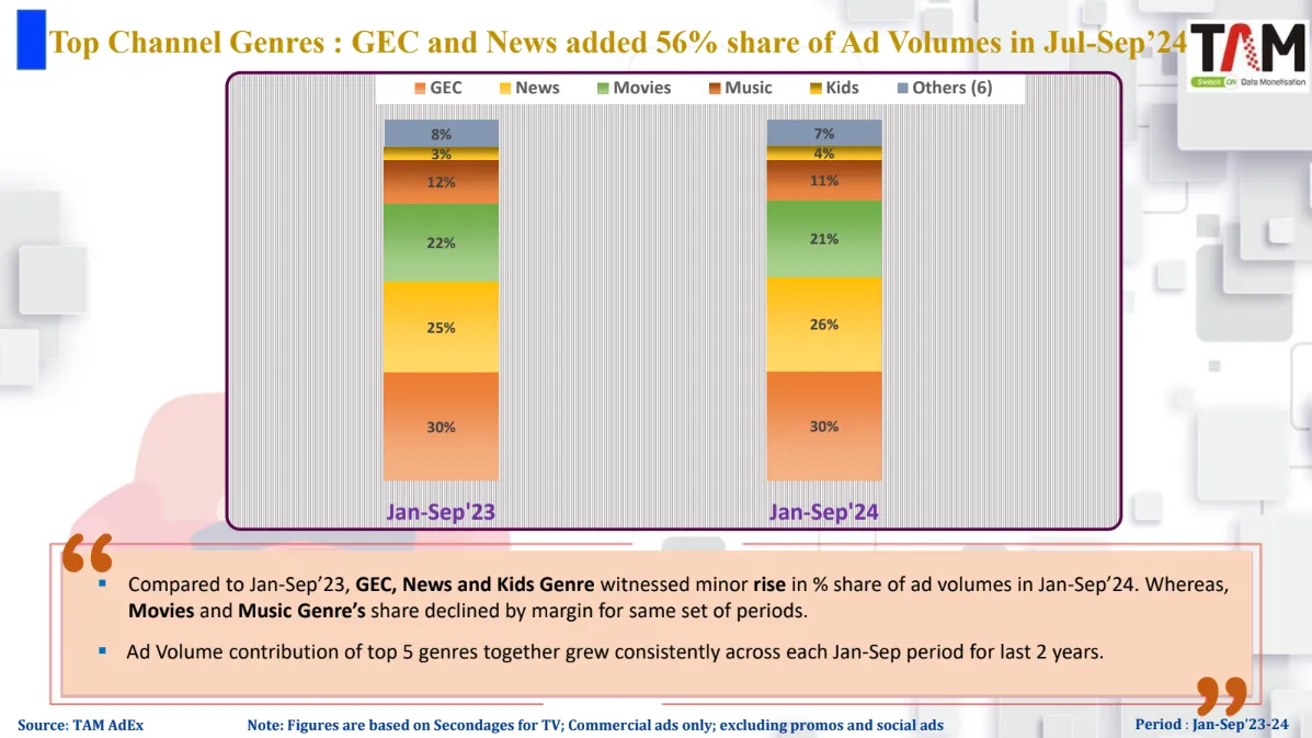 Channel genre