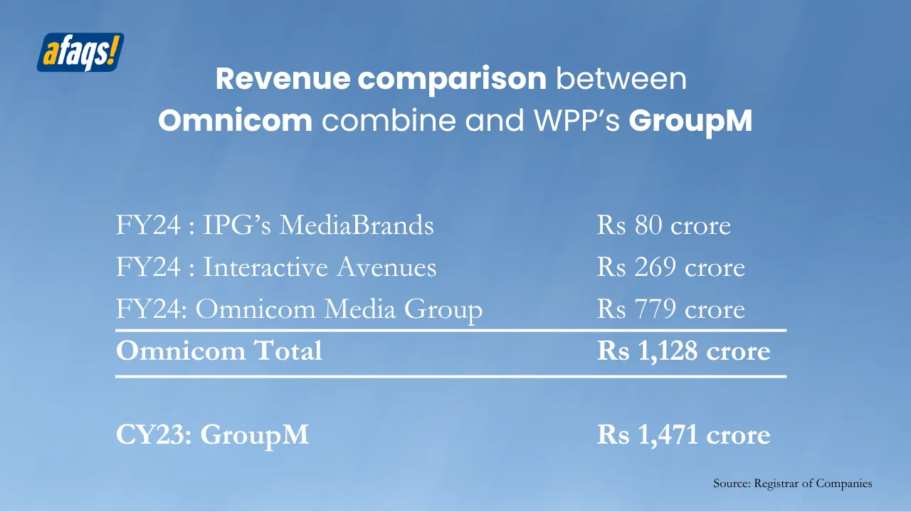 omnicomipgrevenue