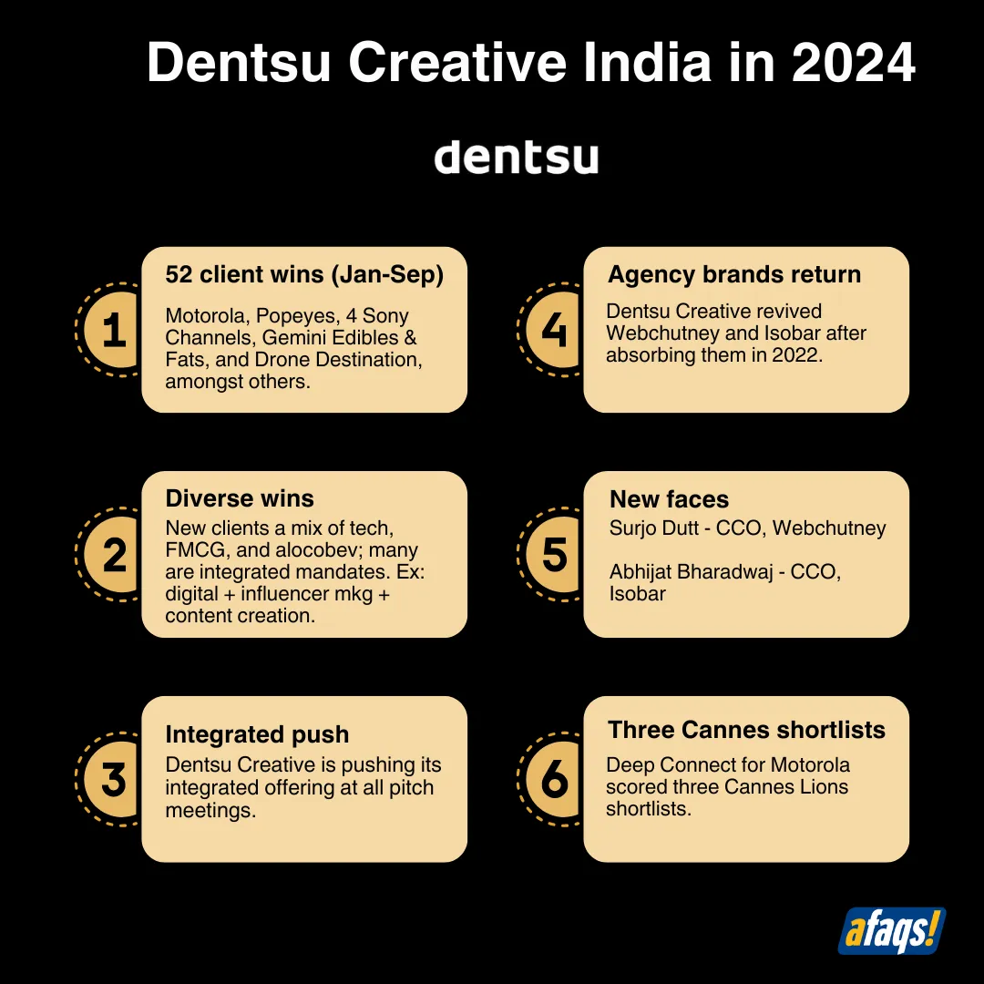 2024 - Dentsu Creative