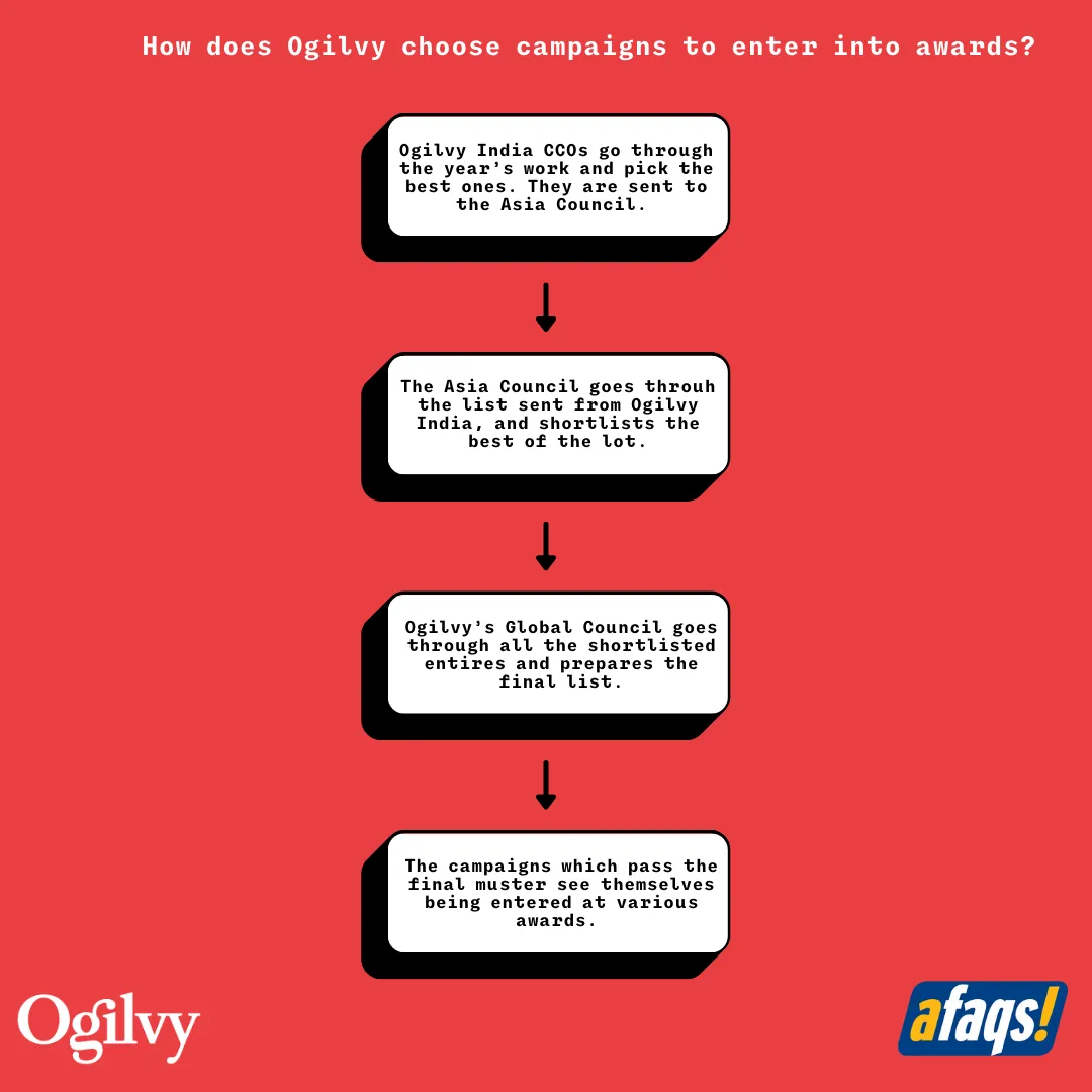 Ogilvy and awards