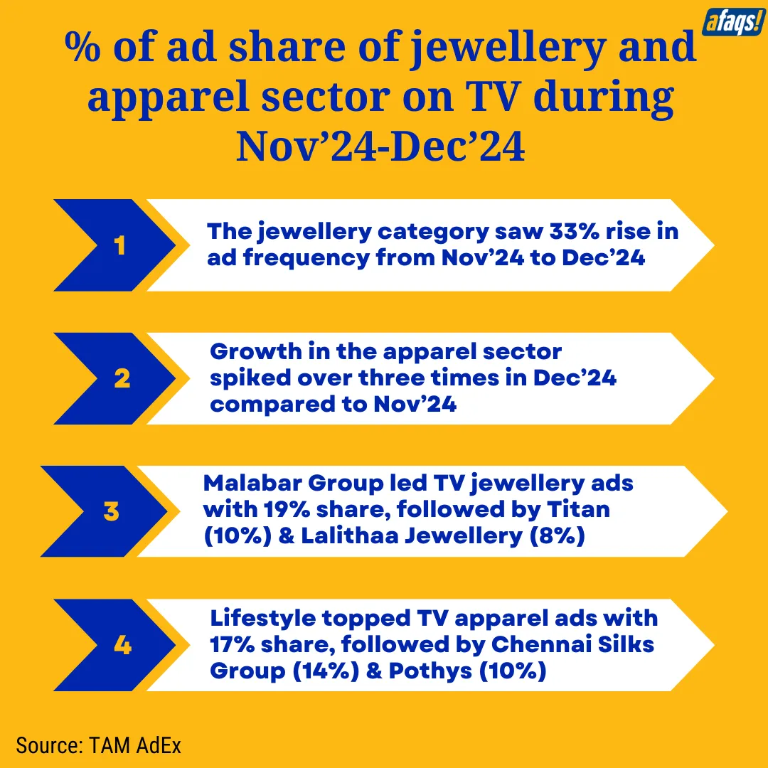 Wedding infographic