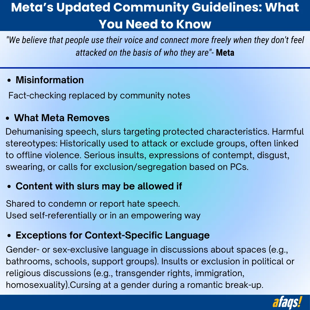 revised guidelines