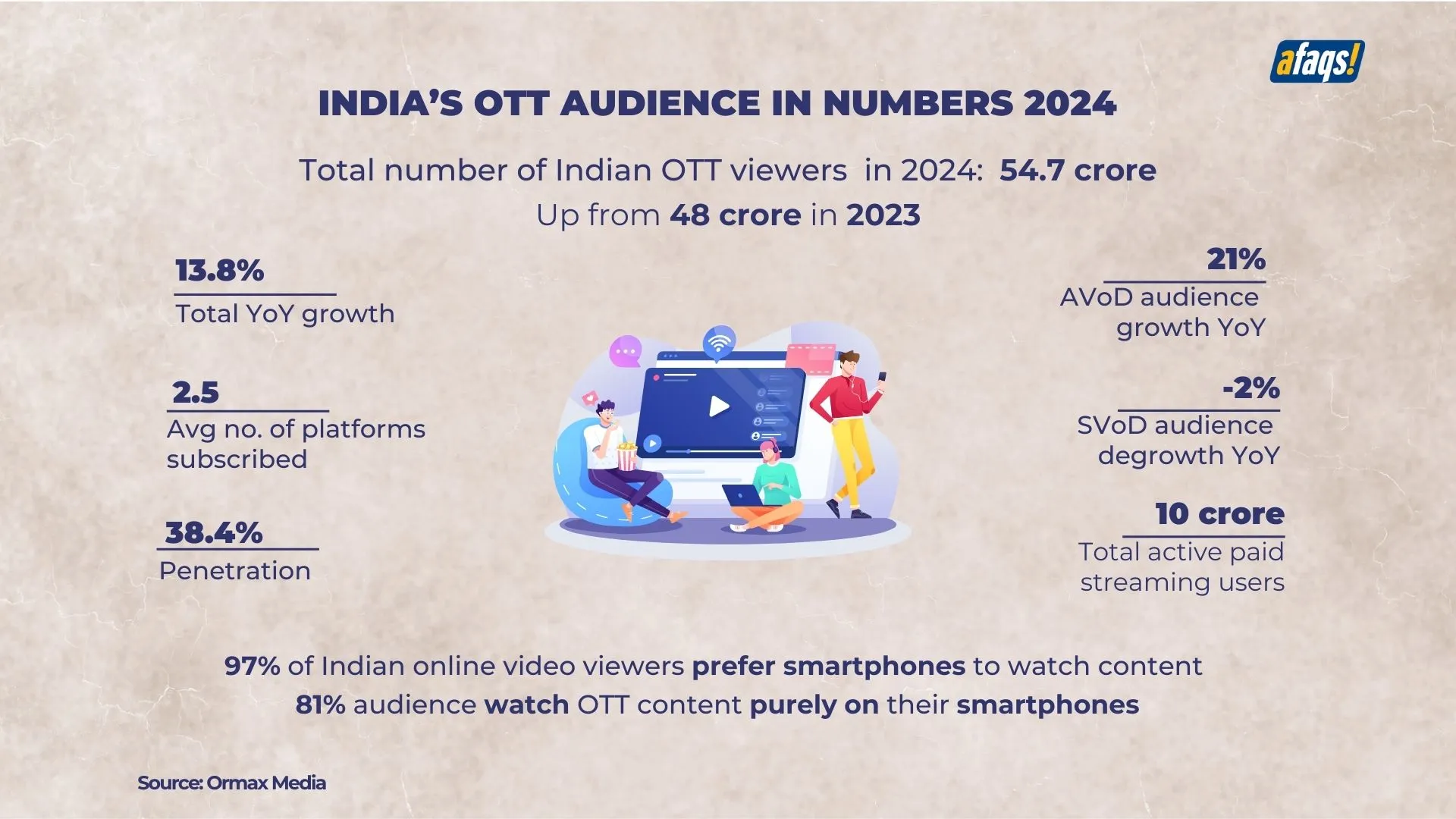 indiaottmarket