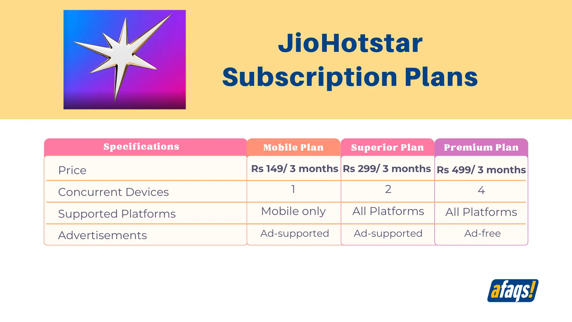 JioHotstar Subscription Plans 2025-1