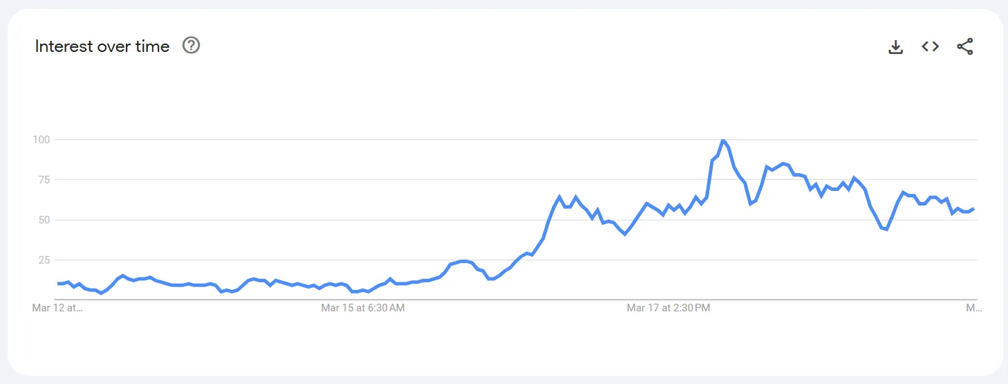 Google Trends for Grok