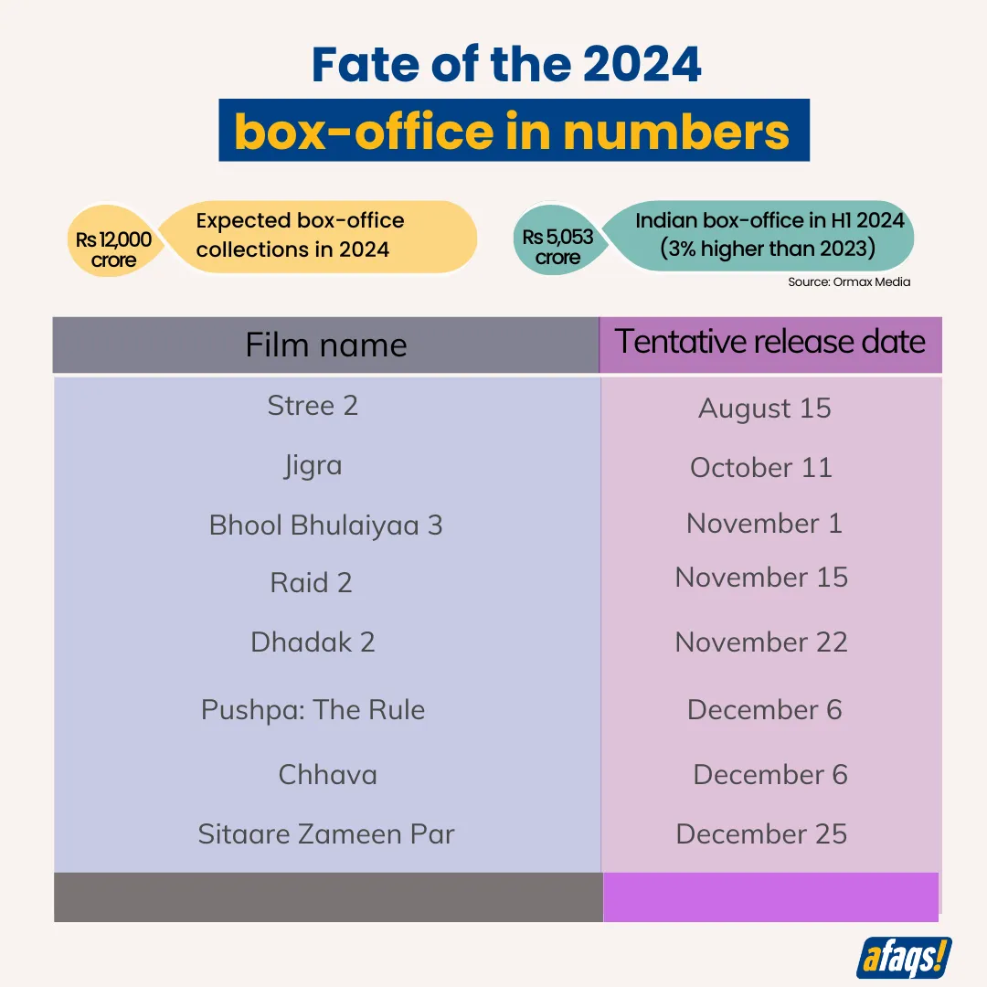 Anticipated releases