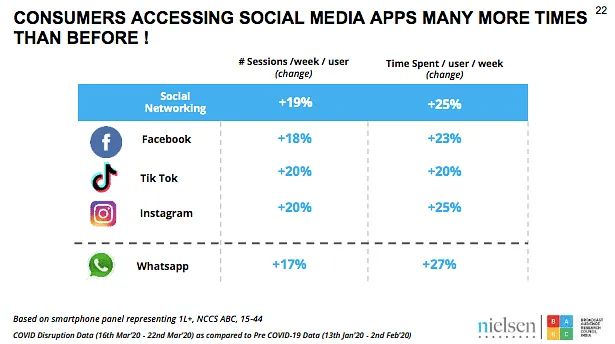 A screenshot from the BARC India and Nielsen report  