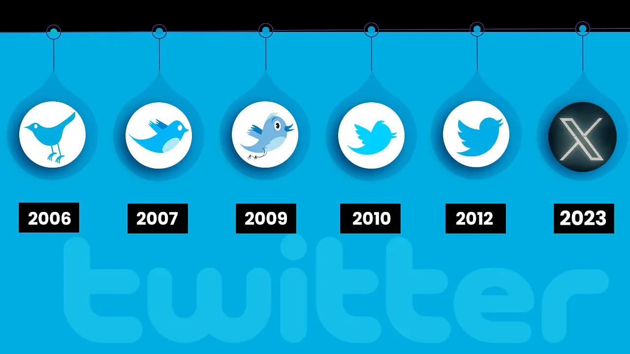 A history of Twitter's logos.  