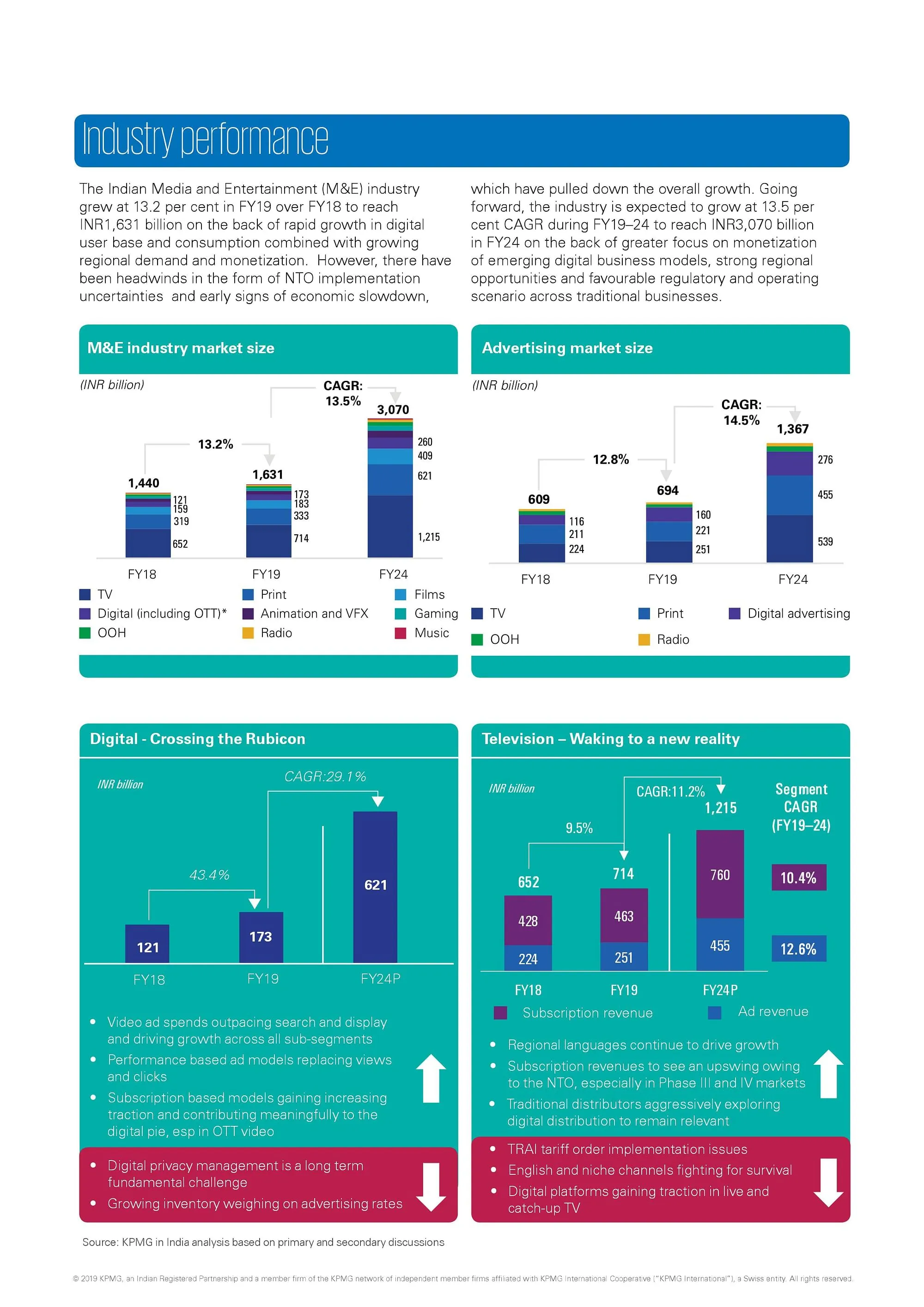 Indian M&E Industry performance and expectations  KPMG in India M&E Report 2019