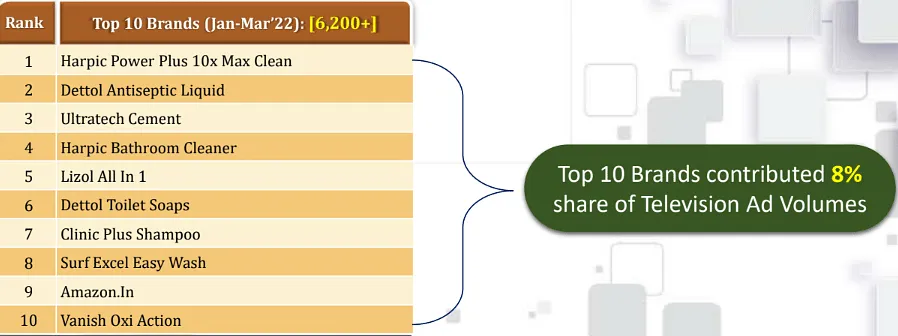 Source: TAM AdEX report  