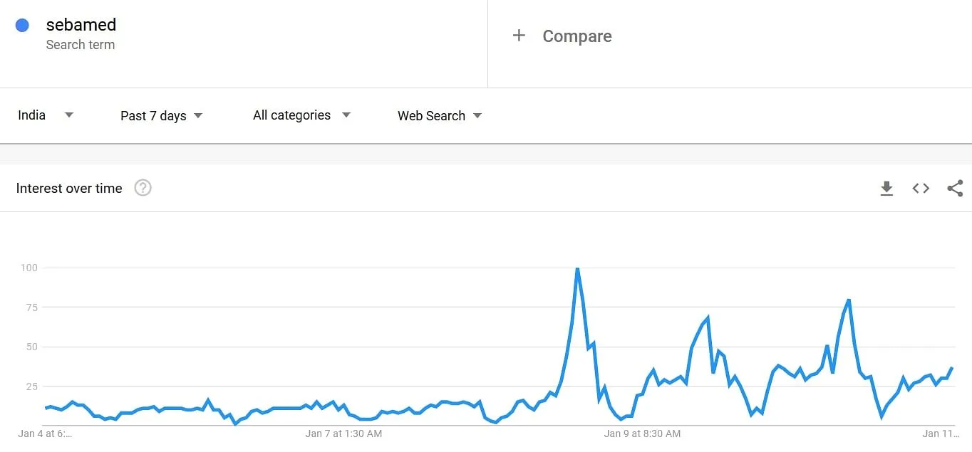 Searches for pH value of Sebamed  