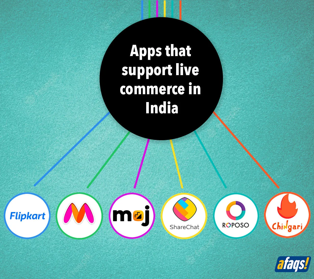 Apps that let users shop via live streaming in India  