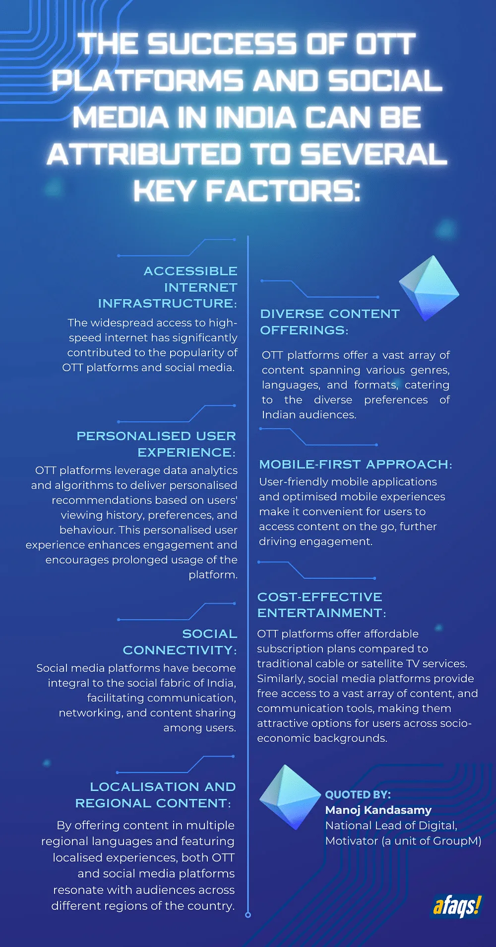 Key factors attributing to success of OTT platforms and social media in India   Manoj Kandasamy, national lead, digital – Motivator (GroupM)