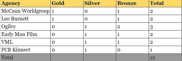 India metals tally at the end of Day 3  