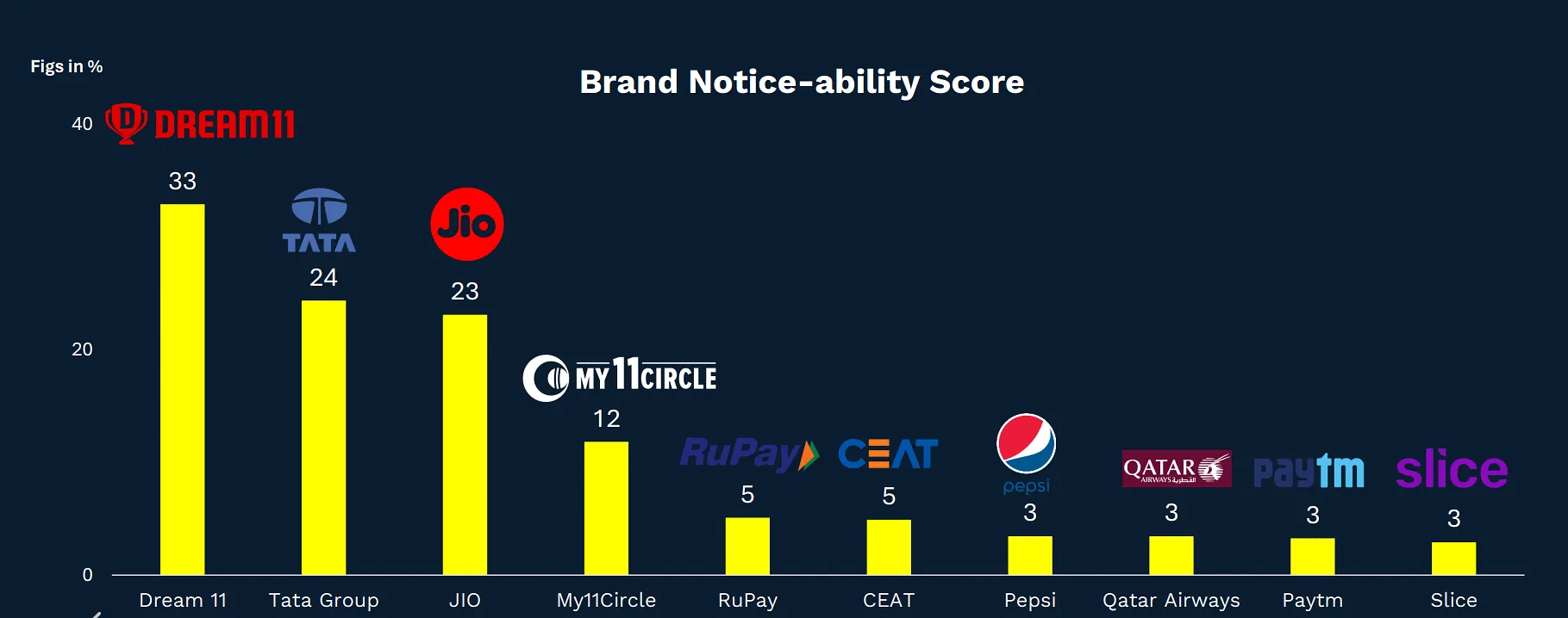 Source: E-Dart report  