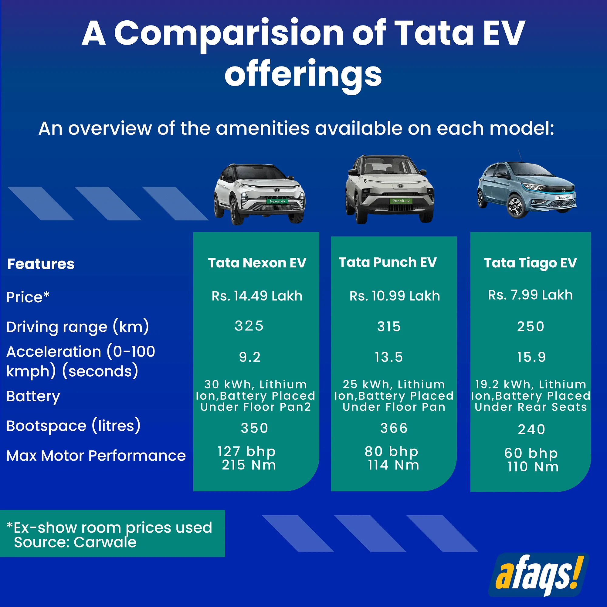 A Comparision of Tata EV offerings  