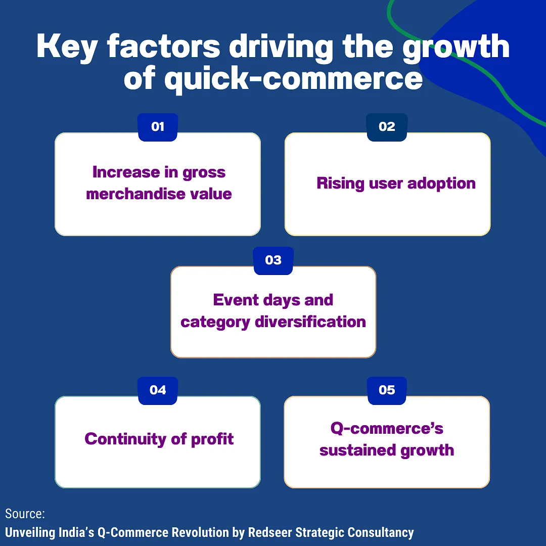 Key factors driving the growth of quick-commerce  Unveiling India’s Q-Commerce Revolution by Redseer Strategic Consultancy