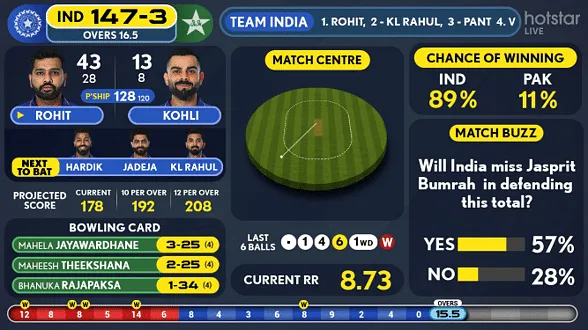 Star Sports Pro Stats feed  