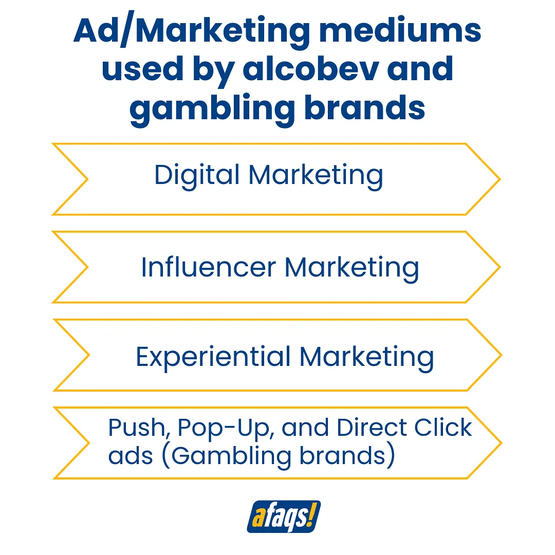 Ad/Marketing mediums used by alcobev and gambling brands  