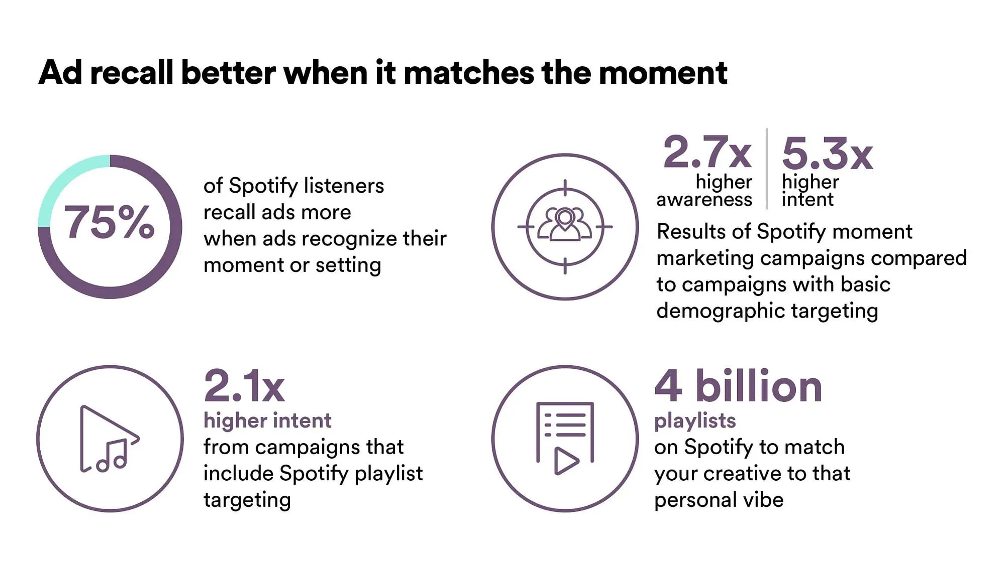   Spotify 