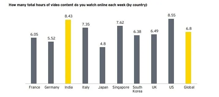 Source: FICCI-EY 2020  