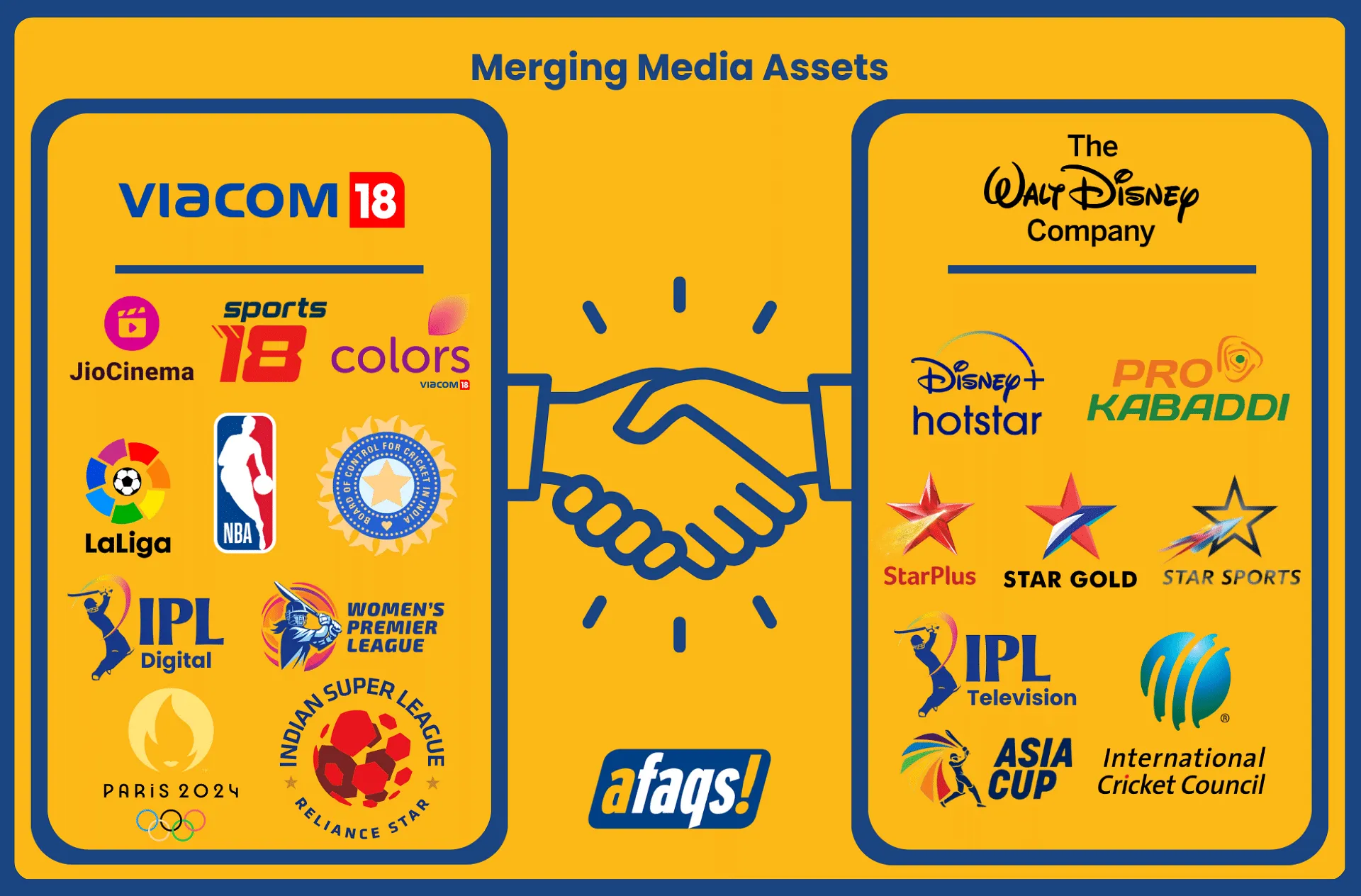 Reliance-Disney Merger Media Assets  