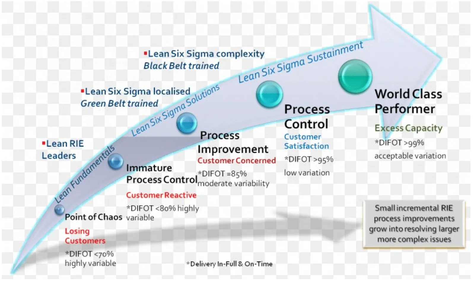 Anyone who can relate to a chart and a process like this should have a restraining order that doesn't allow them within 1000 yards of an ad agency.  