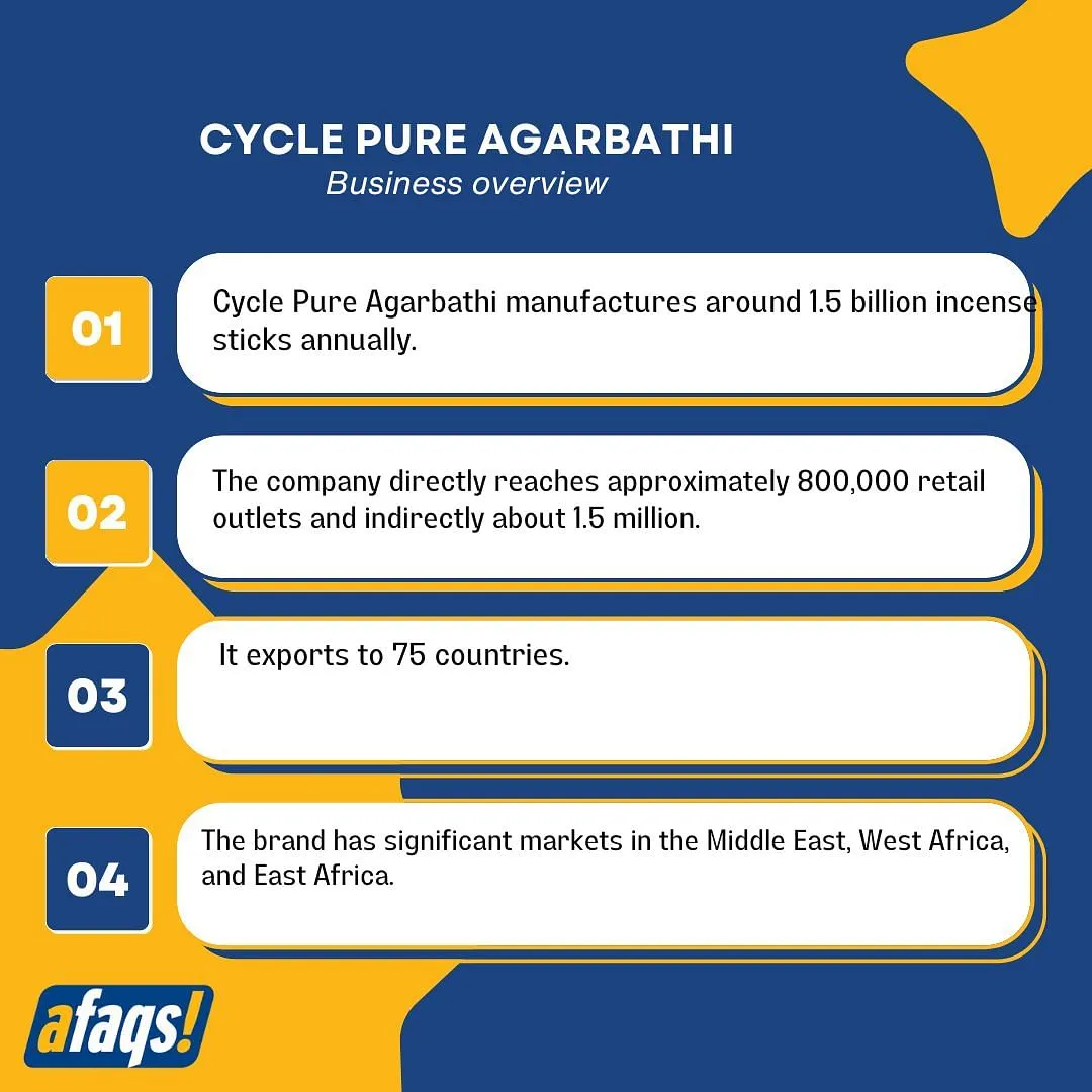 Cycle Pure Agarbathi's business overview  