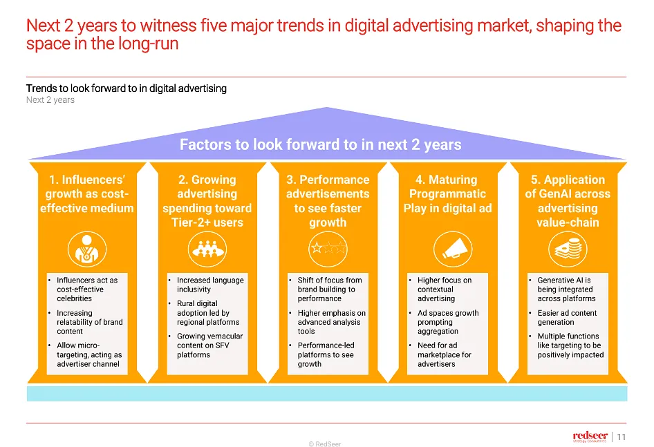 Five key trends for the next two years in digital advertising industry  Redseer Report