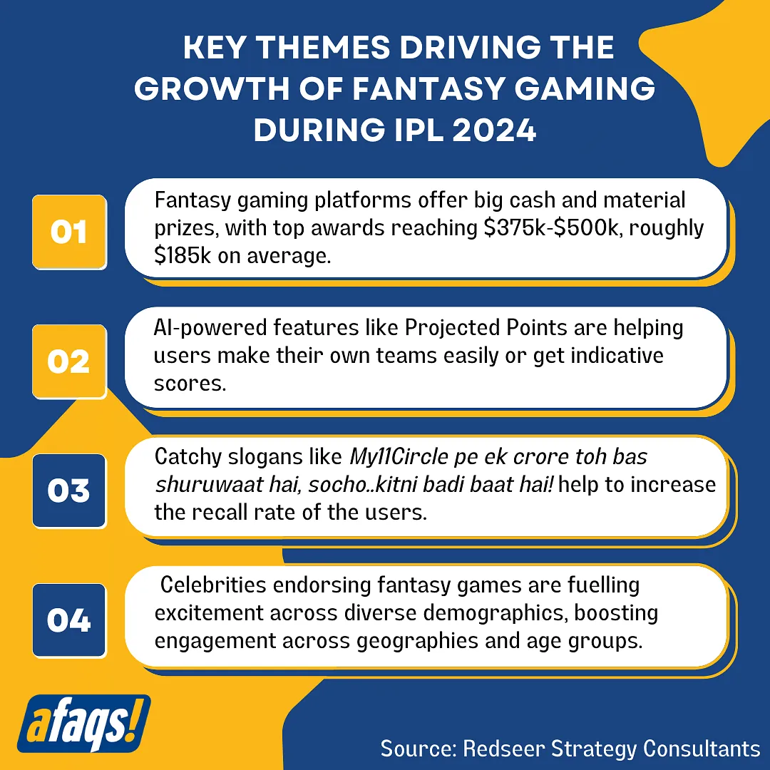 Key themes driving the growth of fantasy gaming during IPL 2024  