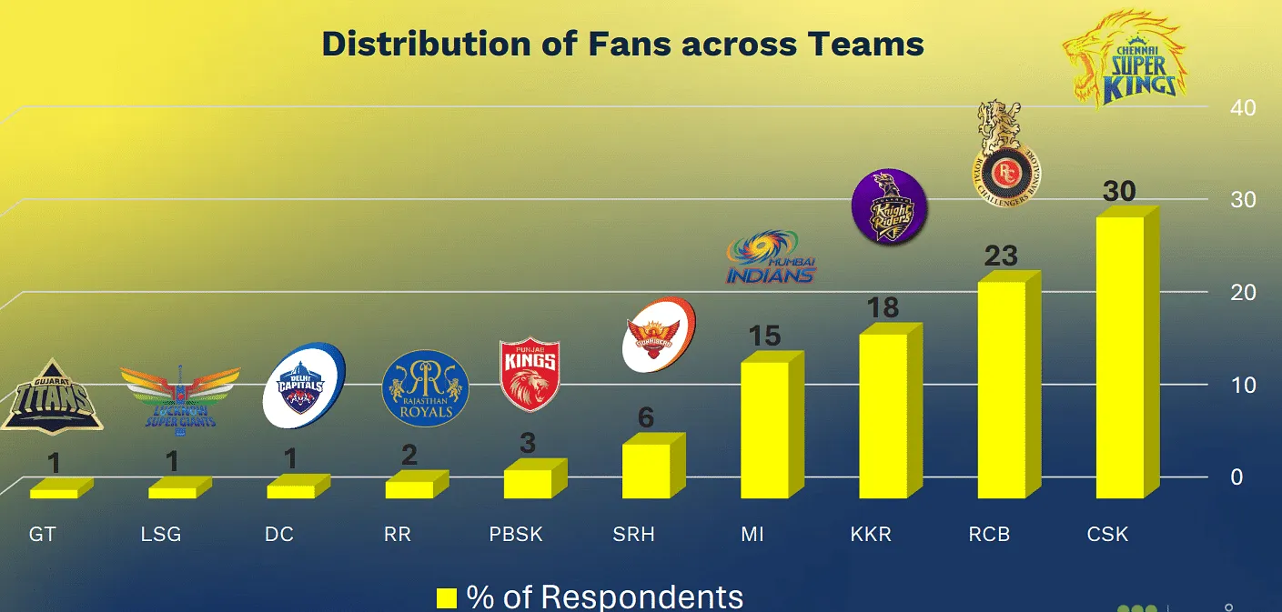 Source: E-Dart Report  