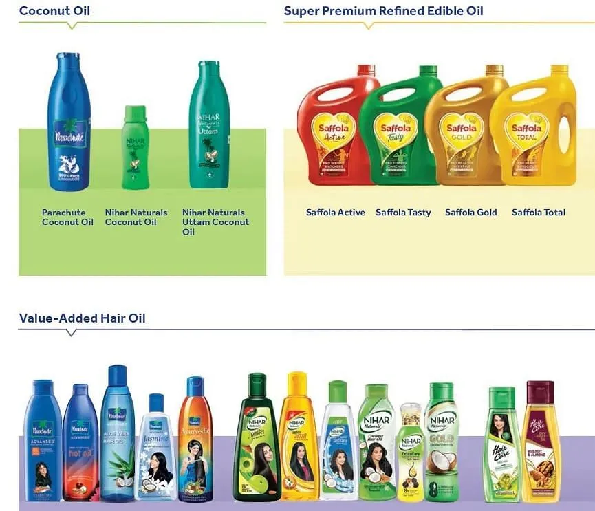 Marico Brands  