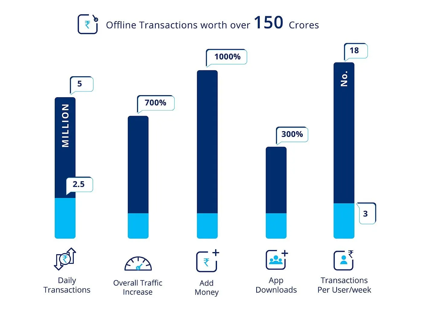 The final numbers on how demonetisation affected Paytm's business in 2016  