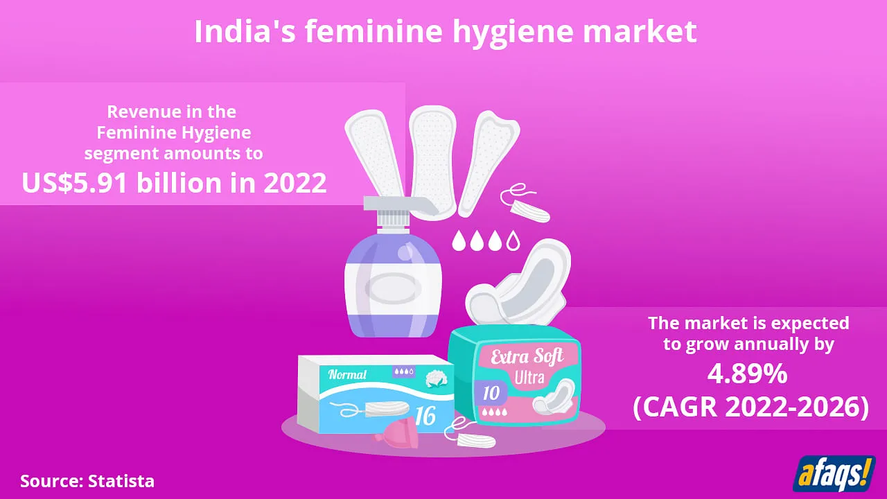 India's feminine hygiene market  