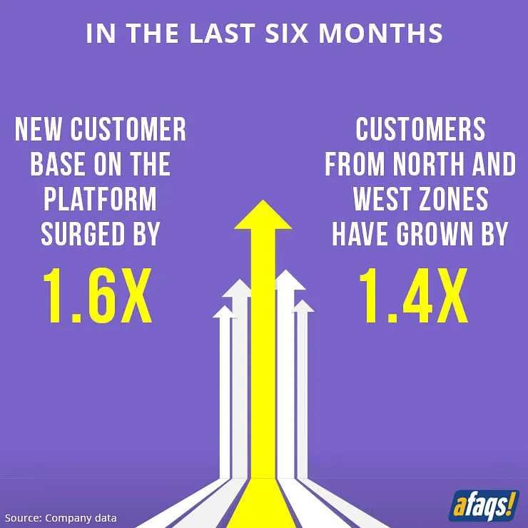 Shopsy's growth in the last six months  