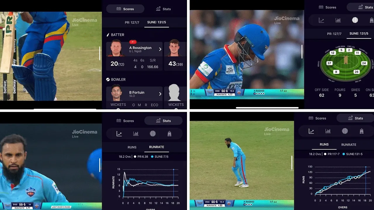 Match analysis on Jio Cinema  